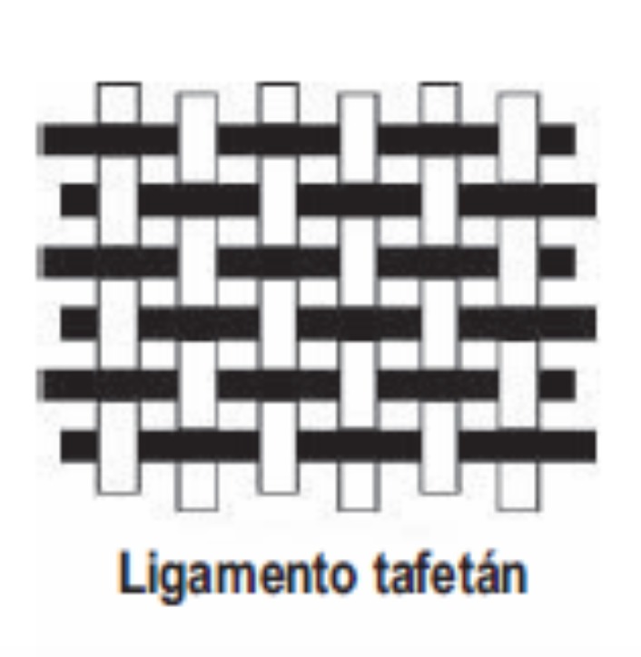 tejidos y moda sostenible